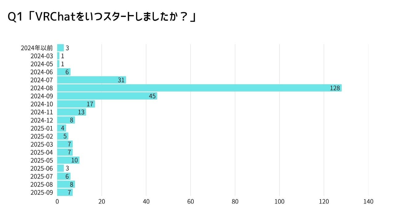 VRChatアンケート1