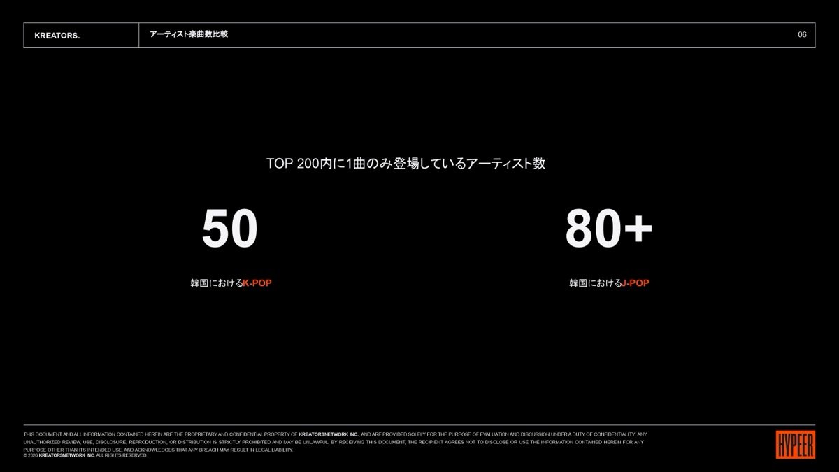 「J-POP IN KOREA」[1]