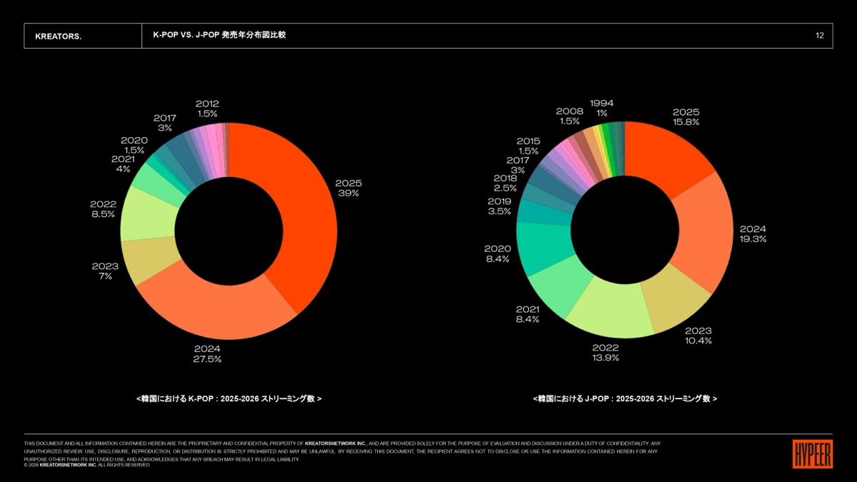 「J-POP IN KOREA」[3]