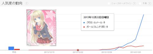 「クロエ・ルメール」がマジで人気急上昇中 Googleトレンドでも「急激増加」との結果に 『ニコニコ動画』でも上位独占