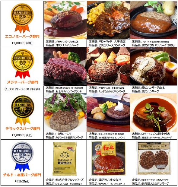 どれも美味しそう! ハンバーググランプリ優秀バーグが明らかに