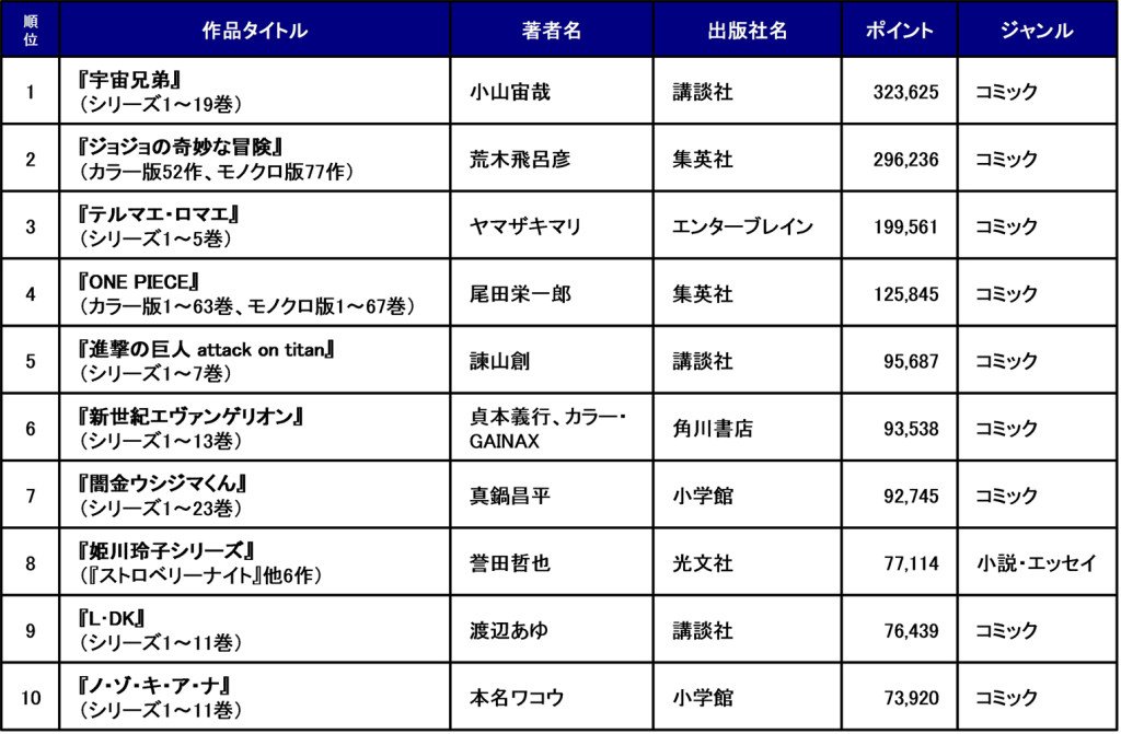 sub3