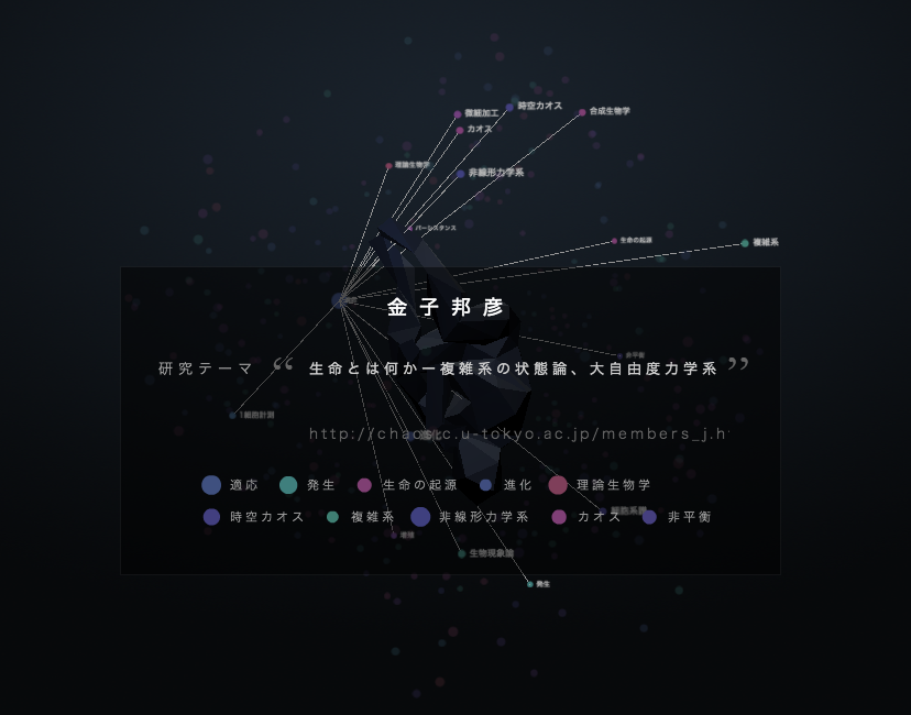 「学問の化学反応」のダイナミズムを表現