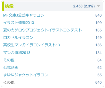 pixiv アクセス解析　検索流入