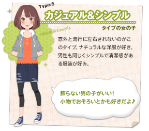 女の子のタイプ別攻略法 あの子が男性に着てほしい最強モテコーデとは Kai You Net