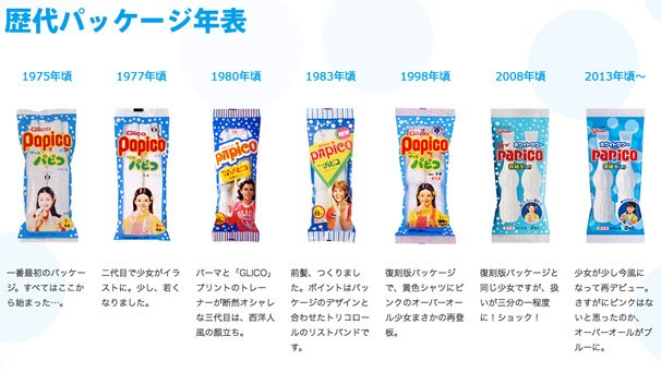 「パピコ ホワイトサワー」歴代パッケージ年表