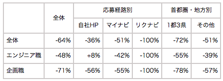 「受験料制度」現在の状況について