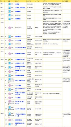 「異世界召喚・転移・転生ファンタジー年表」