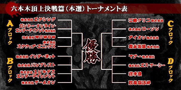 本戦のトーナメント表