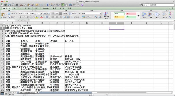 「異世界召喚・転移・転生ファンタジー年表」CSVファイル
