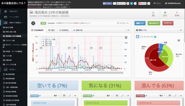 浅田真央-23年の軌跡展---あの展覧会混んでる？