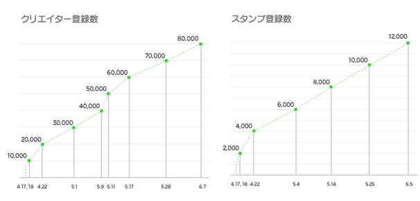 LINEスタンプ
