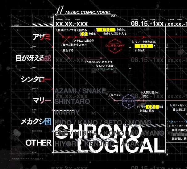 「CHRONOLOGICAL」より、オリジナル予習問題