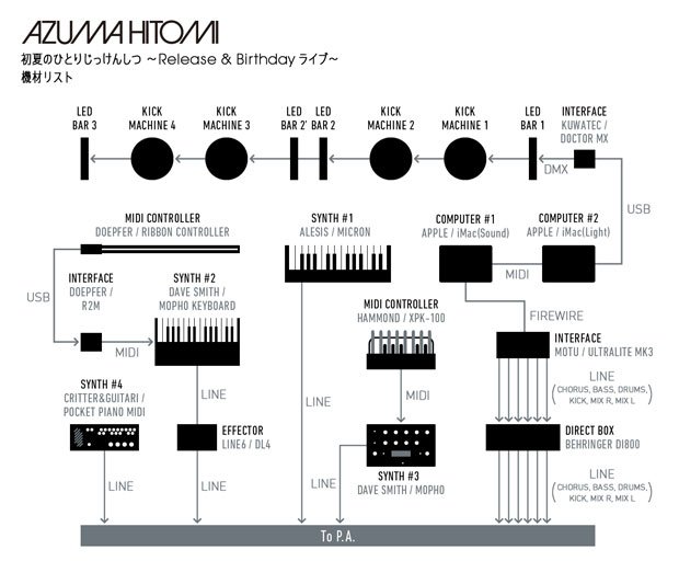 AZUMA-HITOMI_機材セッティング図