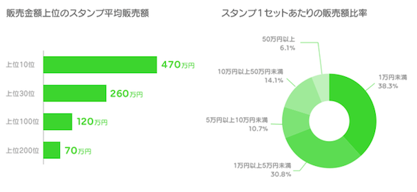 LINEスタンプ