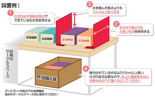 スタジオYOU「幕張メッセでのR18作品陳列について」より