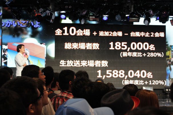 総来場者数18万5000人、ネット来場者数は158万8040人を記録
