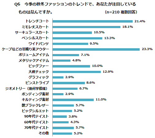 秋冬ファッションのトレンド