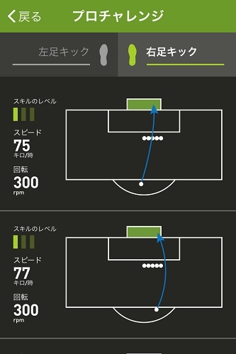 プロキックチャレンジ
