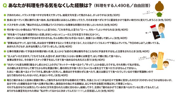 「家事と夫婦生活に関する意識調査」