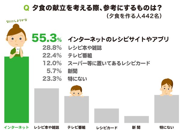 「家事と夫婦生活に関する意識調査」