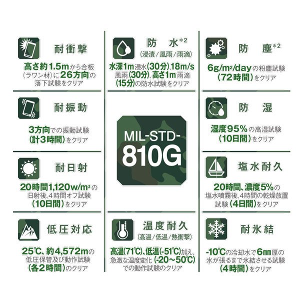 GALAXY S5 ACTIVEのタフさがわかる