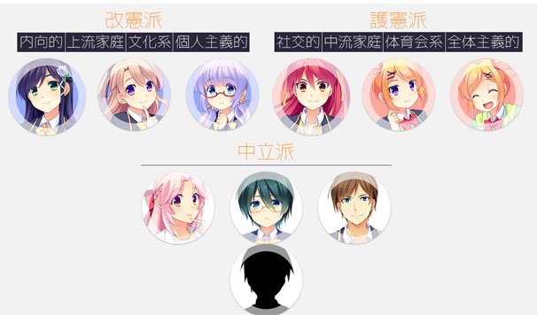 キャラクター一覧