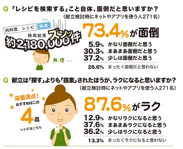 「家事と夫婦生活に関する意識調査」