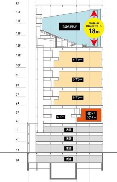 東池袋一丁目新シネマコンプレックス