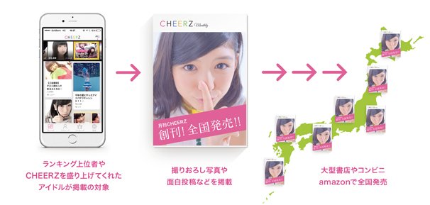 re_creamre