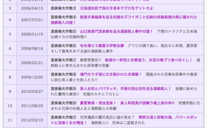 土曜ワイド サスペンスドラマのタイトルがつめこみすぎだと話題 その名も 温泉 秘 大作戦 15 出雲大社が結んだ美人女将の数奇な縁 パワーストーンの神秘が運命を変えた 美肌の玉造温泉と宍道湖を巡る愛憎の連続殺人 Kai You Net