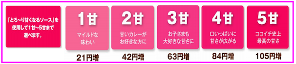 カレーハウスCoCo壱番屋ウェブサイトスクリーンショット