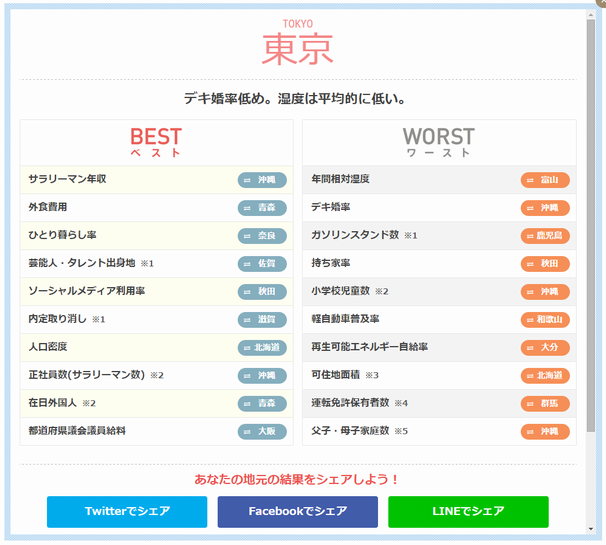 東京都の結果／画像はサイトのキャプチャ画像