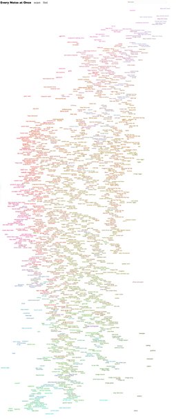 「Every Noise at Once」1