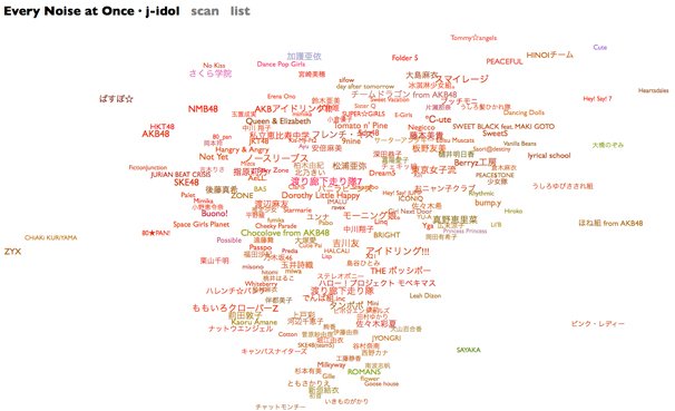 「Every Noise at Once」2