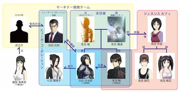 『Master of Torque』キャラ相関図
