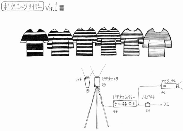 「Border Shirtsizer」／画像は「Border Shirtsizer」プロジェクトページより