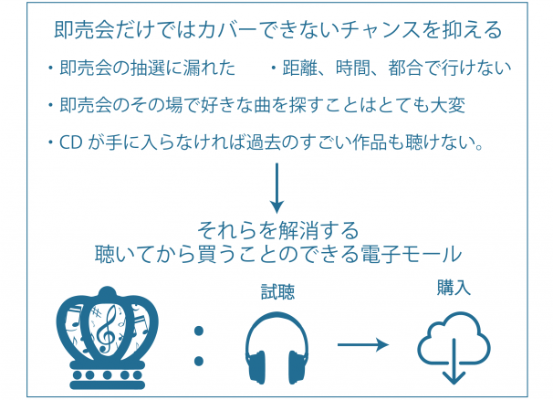 「Coronet Label」3