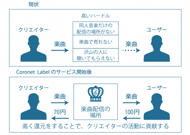 「Coronet Label」4