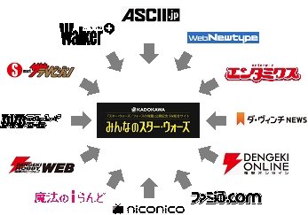 KADOKAWAの11メディア&amp;niconico