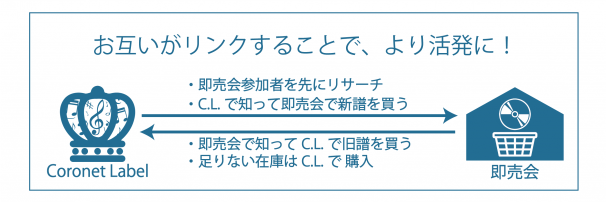 「Coronet Label」5