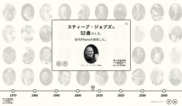 「偉人年齢図鑑」3