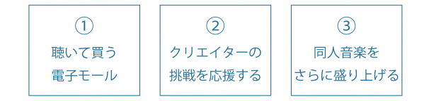 「Coronet Label」2