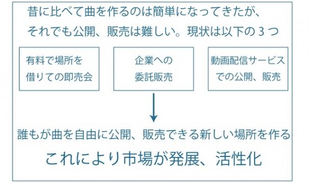 「Coronet Label」1