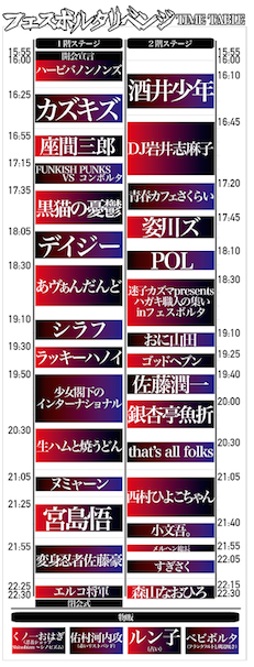 「フェスボルタ リベンジ」タイムテーブル