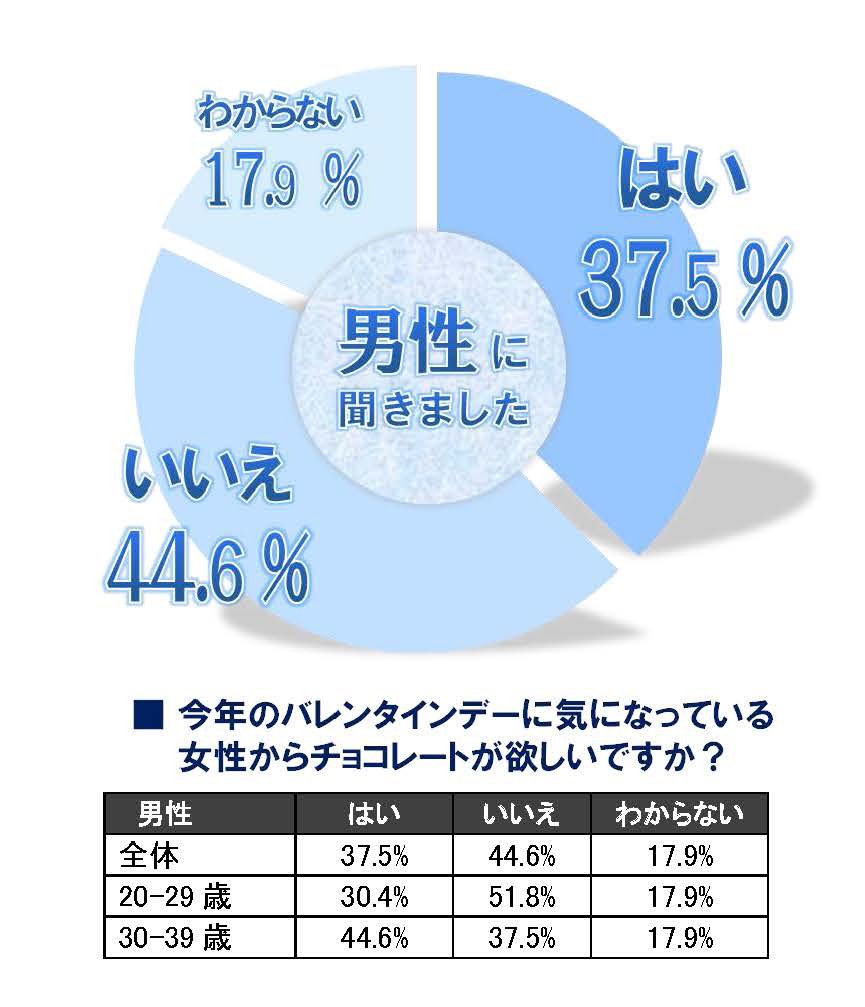 re_【調査レポート】20歳～39歳　現在、交際相手がいない男女の、バレンタインデーに関する意識調査_ページ_2