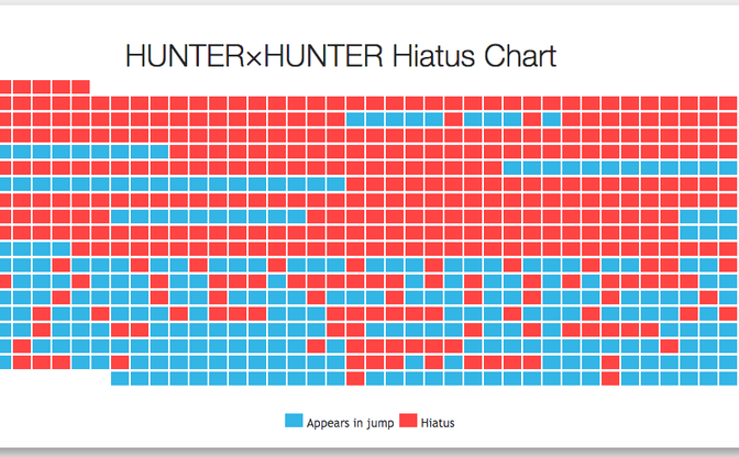 冨樫義博 Hunter Hunter 休載データを海外ファンがpopにグラフ化 Kai You Net