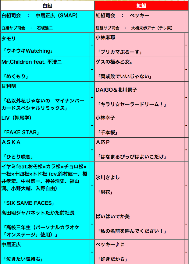 画像は「裏紅白歌合戦2016.1月」(http://homepage3.nifty.com/jiyujoho/urak1601.htm)スクリーンショット 2