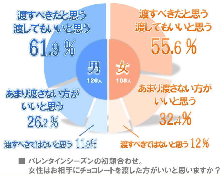 re_5【調査レポート】20歳～39歳　現在、交際相手がいない男女の、バレンタインデーに関する意識調査_ページ_4