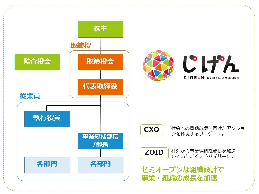 水嶋ヒロさんが所属する株式会社じげん2